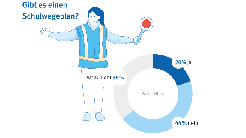 Eine Person reguliert den Verkehr auf der Straße. Eine Person reguliert den Verkehr auf der Straße.